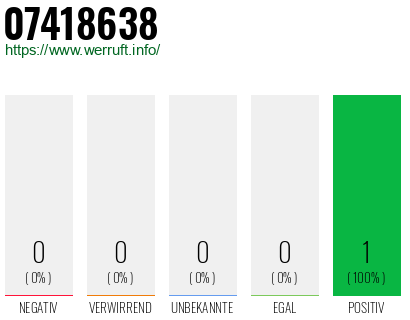 Rufnummer 07418638 Telefonnummer 07418638