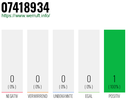 Rufnummer 07418934 Telefonnummer 07418934