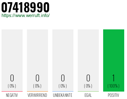 Rufnummer 07418990 Telefonnummer 07418990