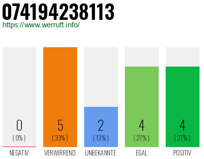 Rufnummer 074194238113 Telefonnummer 074194238113