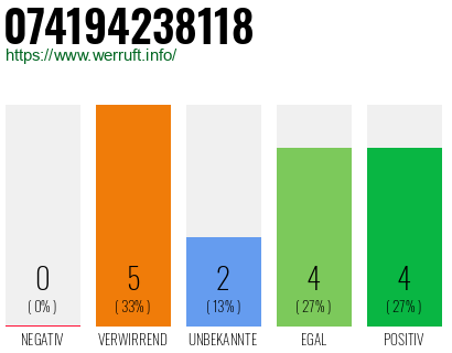 Rufnummer 074194238118 Telefonnummer 074194238118