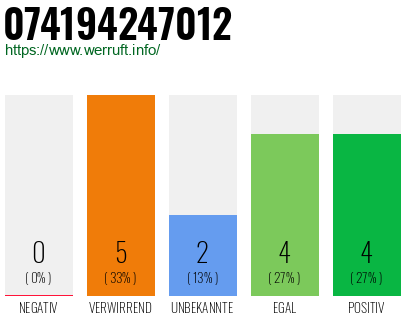 Rufnummer 074194247012 Telefonnummer 074194247012