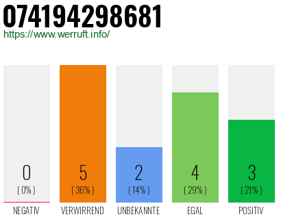 Rufnummer 074194298681 Telefonnummer 074194298681