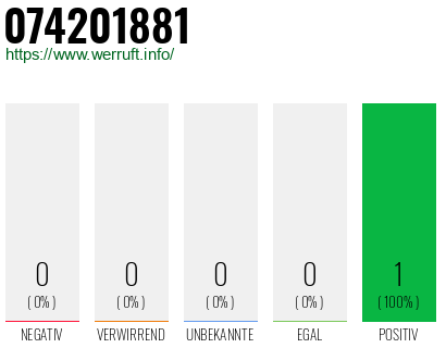 Rufnummer 074201881 Telefonnummer 074201881