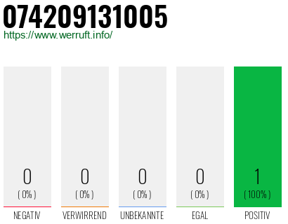 Rufnummer 074209131005 Telefonnummer 074209131005