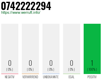 Rufnummer 0742222294 Telefonnummer 0742222294