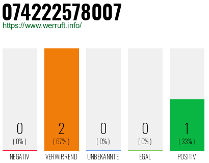Telefonnummer 074222578007