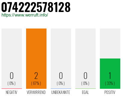 Telefonnummer 074222578128