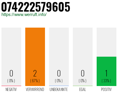 Telefonnummer 074222579605