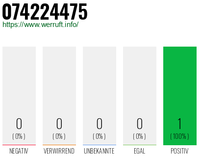 Rufnummer 074224475 Telefonnummer 074224475