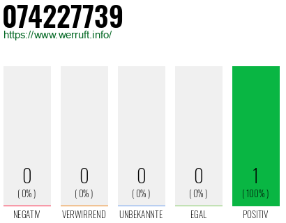 Rufnummer 074227739 Telefonnummer 074227739