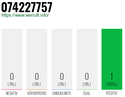 Rufnummer 074227757 Telefonnummer 074227757