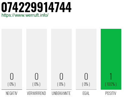 Rufnummer 074229914744 Telefonnummer 074229914744