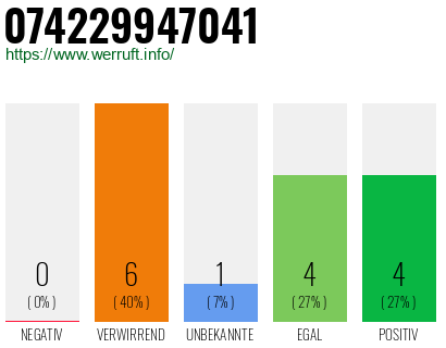 Rufnummer 074229947041 Telefonnummer 074229947041