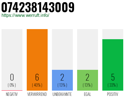 Rufnummer 074238143009 Telefonnummer 074238143009