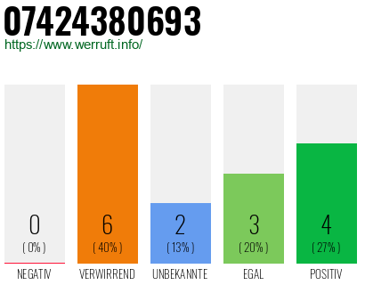 Rufnummer 07424380693 Telefonnummer 07424380693