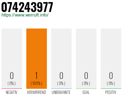 Telefonnummer 074243977