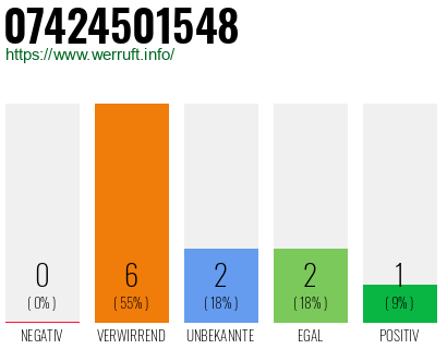 Rufnummer 07424501548 Telefonnummer 07424501548