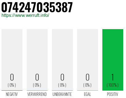 Rufnummer 074247035387 Telefonnummer 074247035387