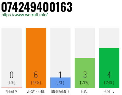 Rufnummer 074249400163 Telefonnummer 074249400163