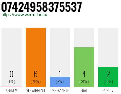 Rufnummer 07424958375537 Telefonnummer 07424958375537