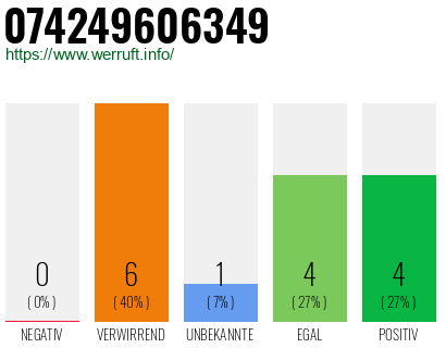 Rufnummer 074249606349 Telefonnummer 074249606349