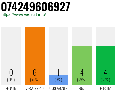 Rufnummer 074249606927 Telefonnummer 074249606927