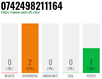 Telefonnummer 0742498211164