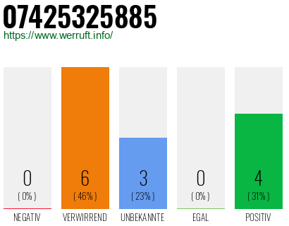 Rufnummer 07425325885 Telefonnummer 07425325885