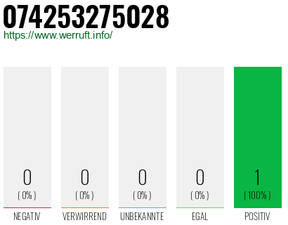 Rufnummer 074253275028 Telefonnummer 074253275028