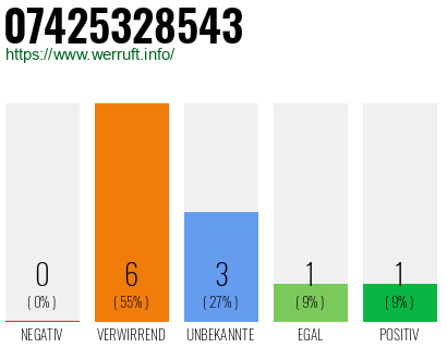 Rufnummer 07425328543 Telefonnummer 07425328543