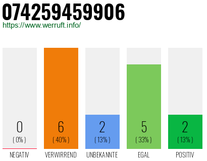 Rufnummer 074259459906 Telefonnummer 074259459906