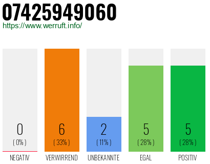 Rufnummer 07425949060 Telefonnummer 07425949060