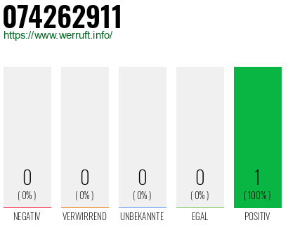 Rufnummer 074262911 Telefonnummer 074262911