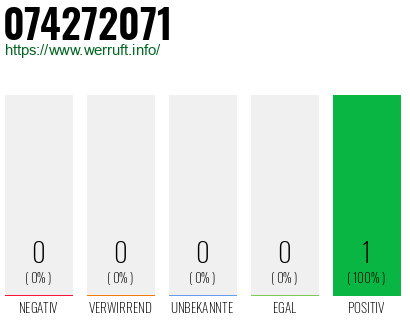 Rufnummer 074272071 Telefonnummer 074272071