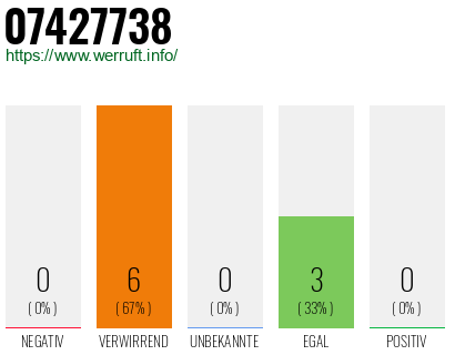 Rufnummer 07427738 Telefonnummer 07427738