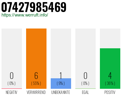 Rufnummer 07427985469 Telefonnummer 07427985469