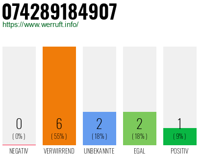 Rufnummer 074289184907 Telefonnummer 074289184907