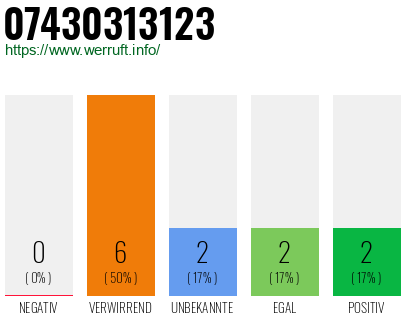 Rufnummer 07430313123 Telefonnummer 07430313123