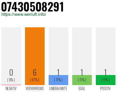 Rufnummer 07430508291 Telefonnummer 07430508291