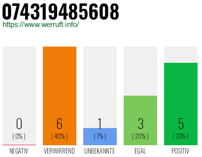 Rufnummer 074319485608 Telefonnummer 074319485608