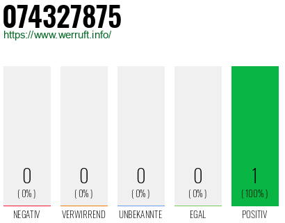 Rufnummer 074327875 Telefonnummer 074327875