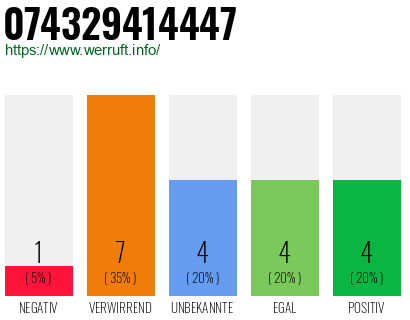 Rufnummer 074329414447 Telefonnummer 074329414447