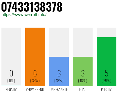 Rufnummer 07433138378 Telefonnummer 07433138378