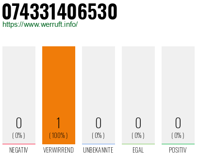 Rufnummer 074331406530 Telefonnummer 074331406530