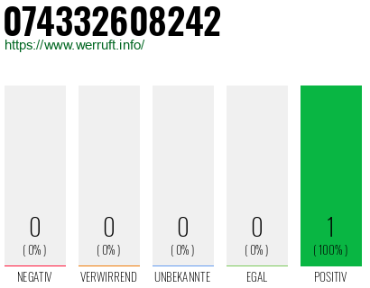 Rufnummer 074332608242 Telefonnummer 074332608242