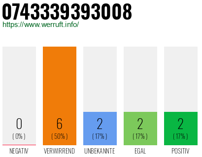 Rufnummer 0743339393008 Telefonnummer 0743339393008