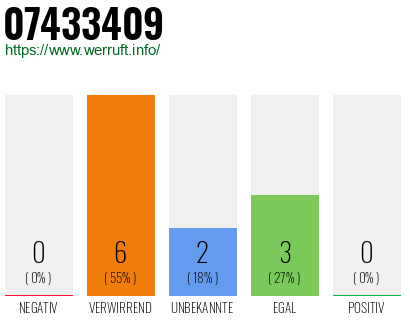 Rufnummer 07433409 Telefonnummer 07433409