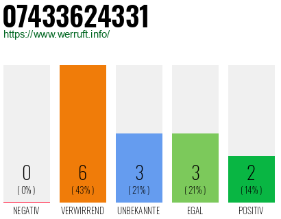 Rufnummer 07433624331 Telefonnummer 07433624331