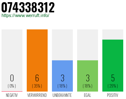 Rufnummer 074338312 Telefonnummer 074338312